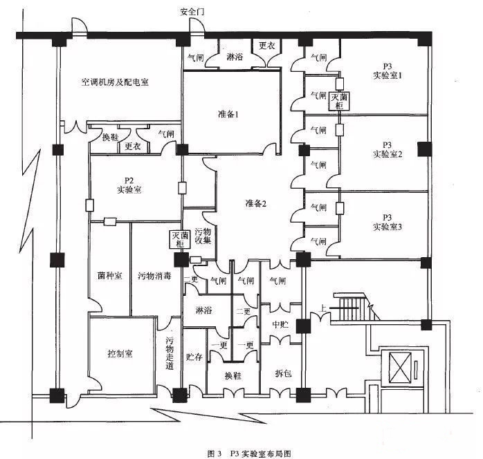 江源P3实验室设计建设方案